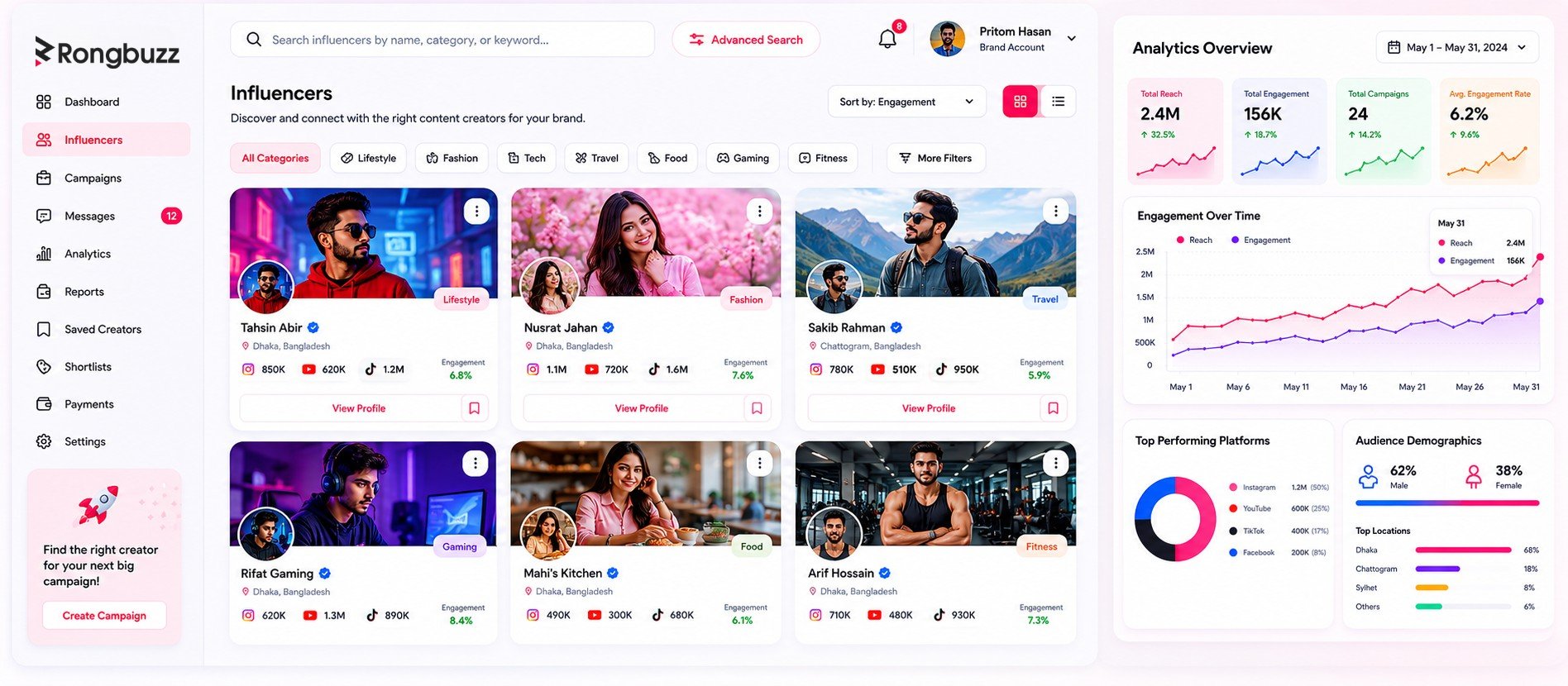 Rongbuzz influencer feed or analytics screenshot
